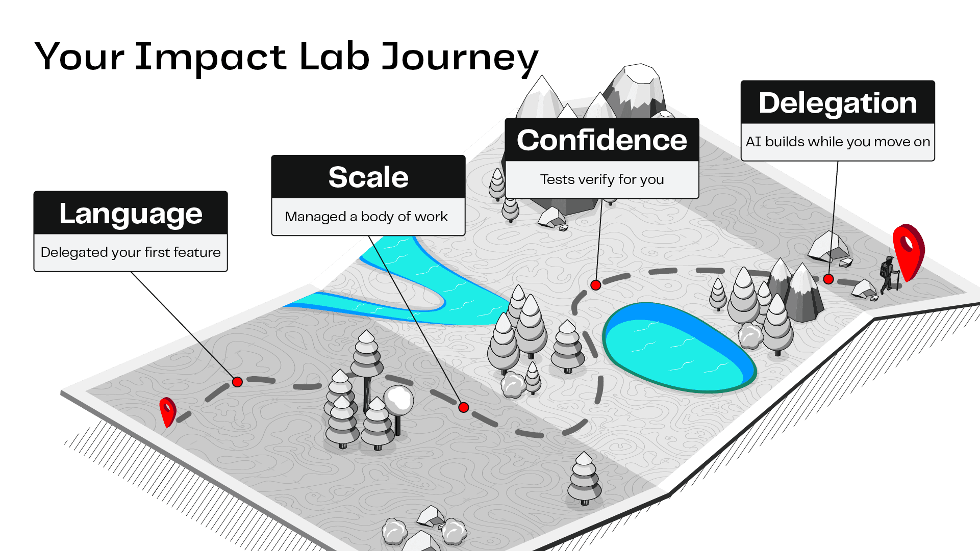 Your Journey