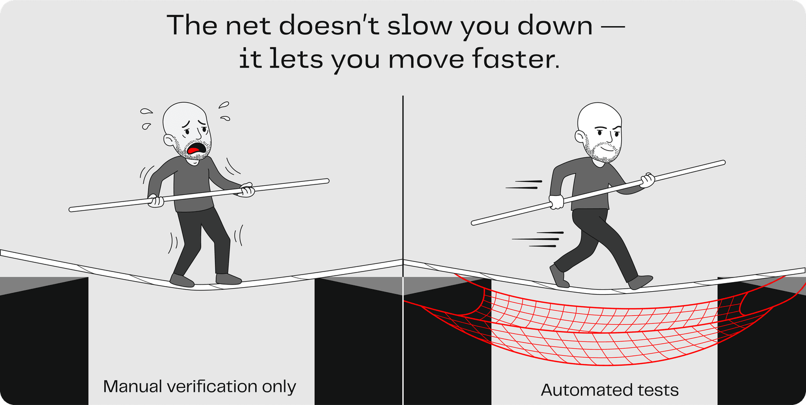 The safety net comparison: with and without automated tests